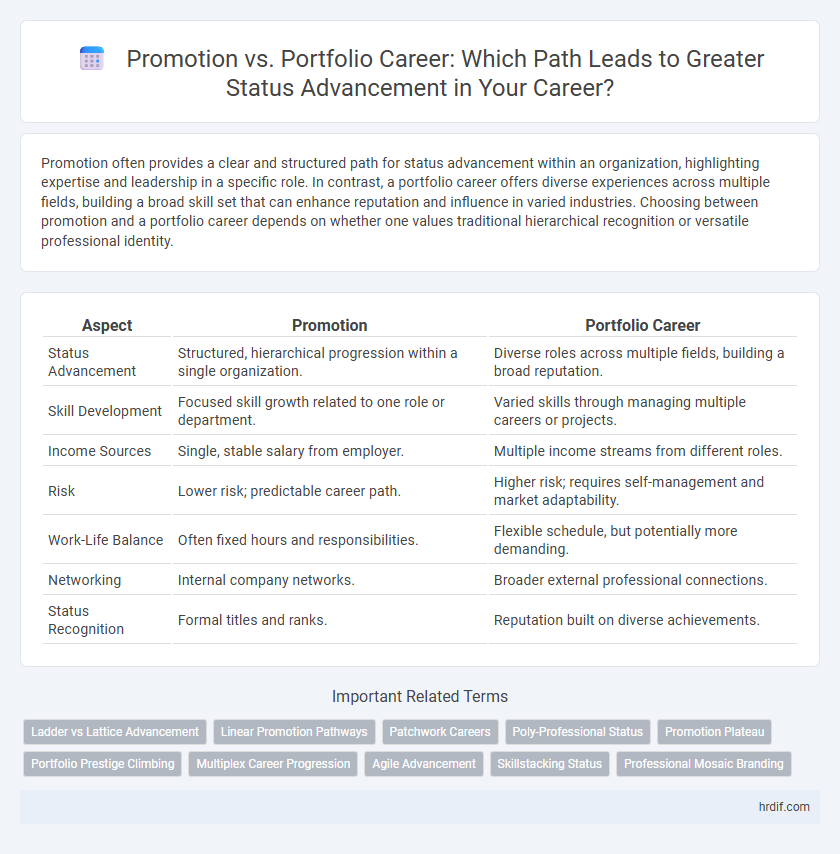 Promotion vs. Portfolio Career: Which Path Leads to Greater Status Advancement in Your Career?