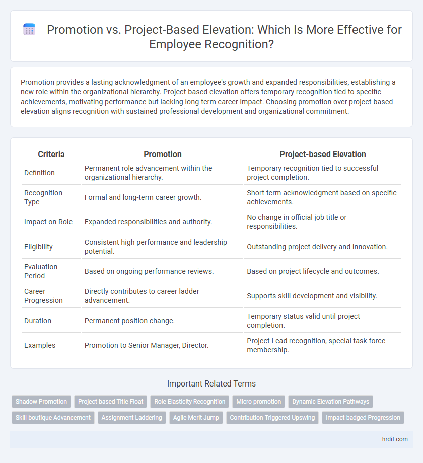 Promotion vs. Project-Based Elevation: Which Is More Effective for Employee Recognition?