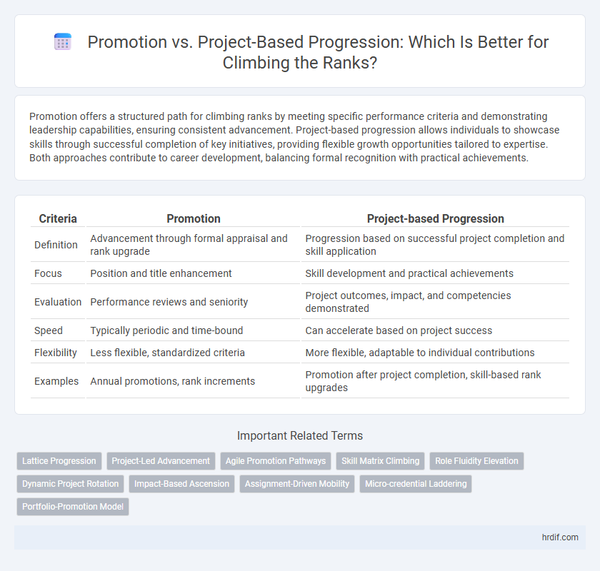 Promotion vs. Project-Based Progression: Which Is Better for Climbing the Ranks?