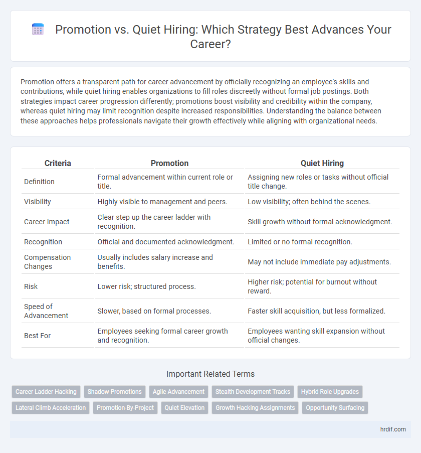 Promotion vs. Quiet Hiring: Which Strategy Best Advances Your Career?