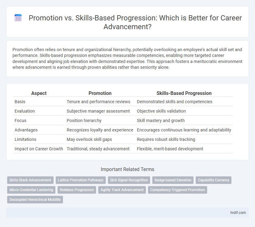 Promotion vs. Skills-Based Progression: Which is Better for Career Advancement?