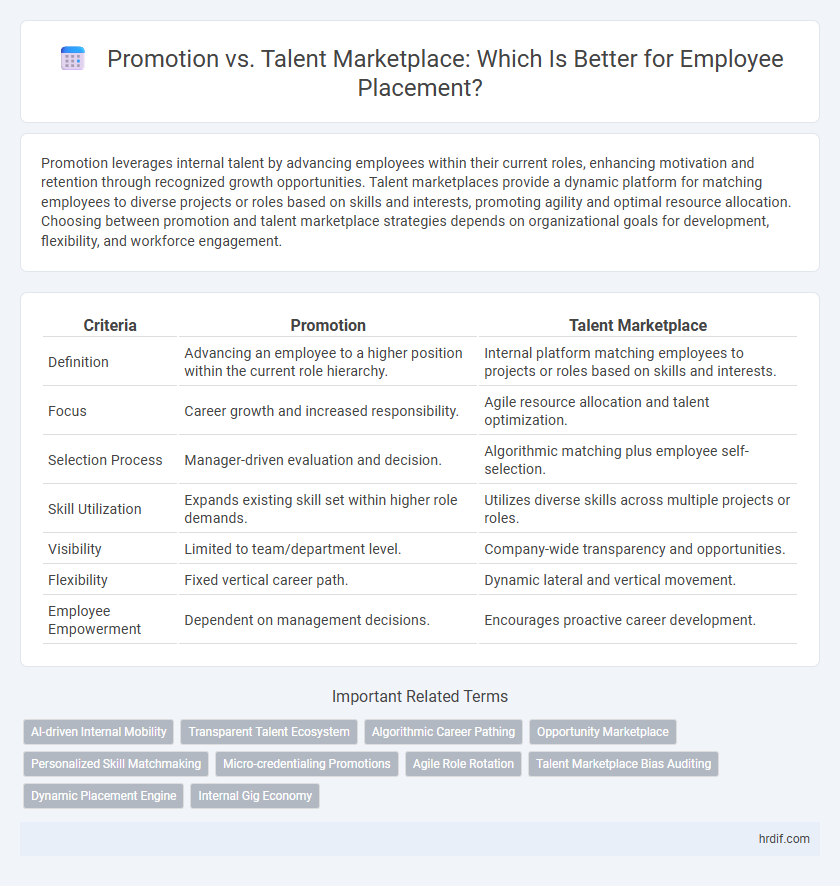 Promotion vs. Talent Marketplace: Which Is Better for Employee Placement?