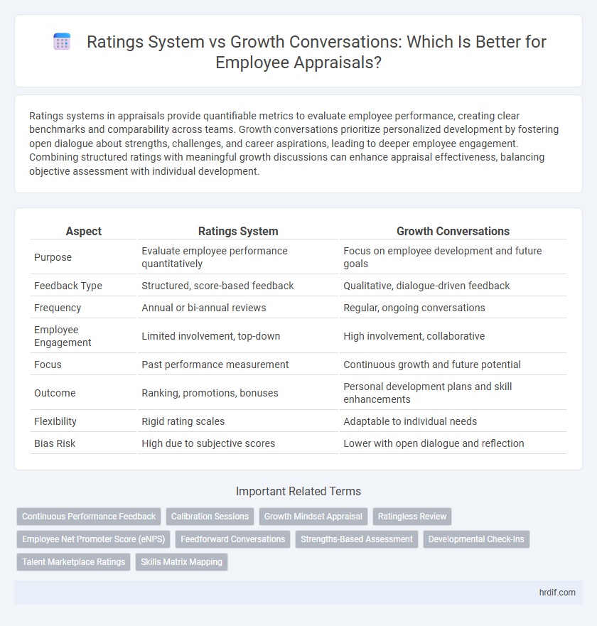 Ratings System vs Growth Conversations: Which Is Better for Employee Appraisals?
