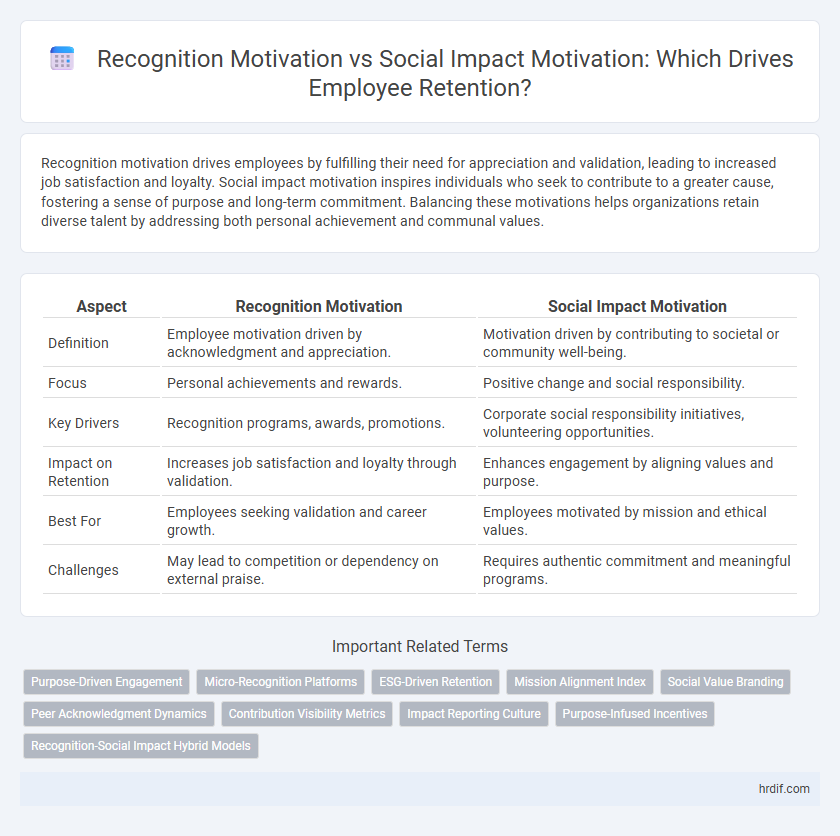 Recognition Motivation vs Social Impact Motivation: Which Drives Employee Retention?