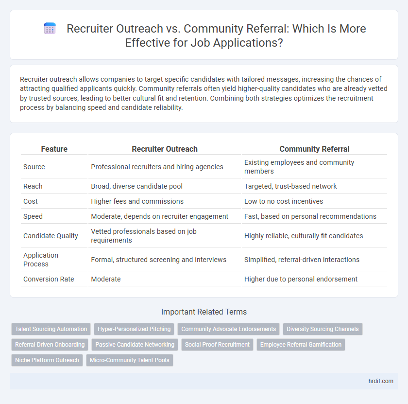 Recruiter Outreach vs. Community Referral: Which Is More Effective for Job Applications?