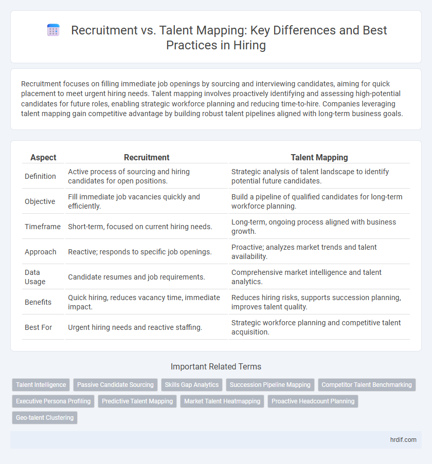 Recruitment vs. Talent Mapping: Key Differences and Best Practices in Hiring