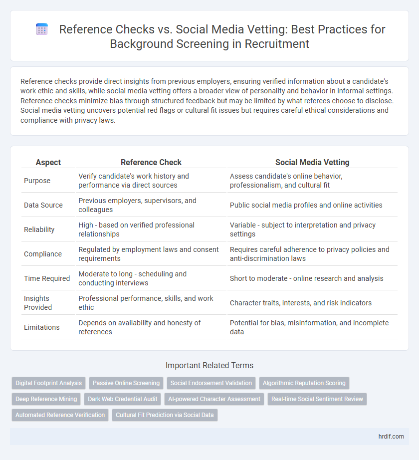 Reference Checks vs. Social Media Vetting: Best Practices for Background Screening in Recruitment