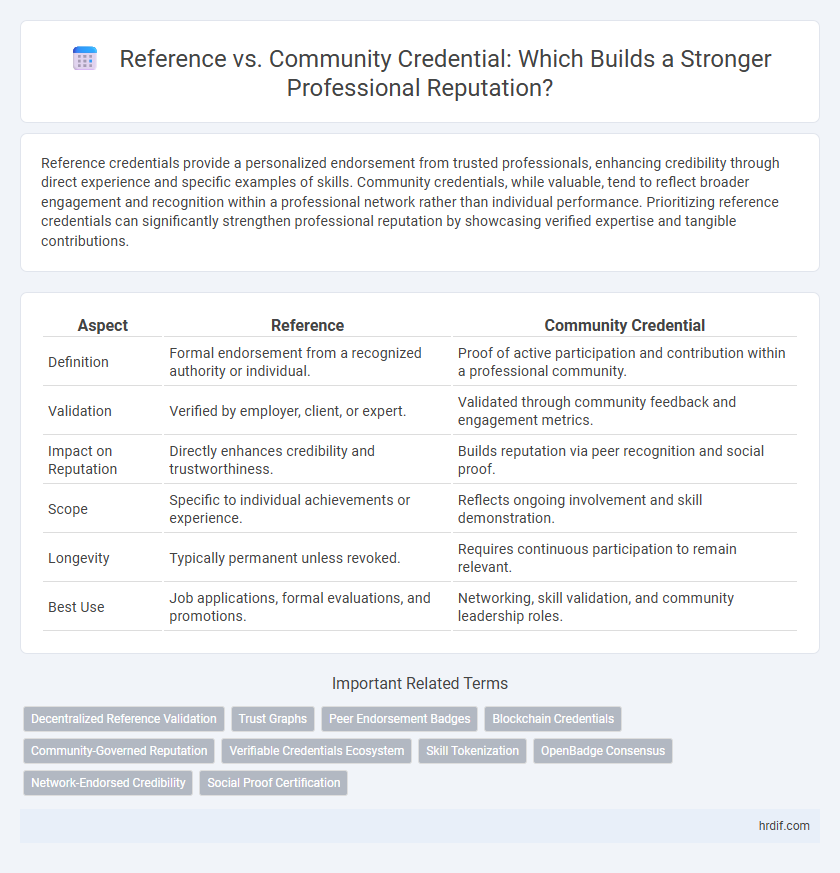 Reference vs. Community Credential: Which Builds a Stronger Professional Reputation?