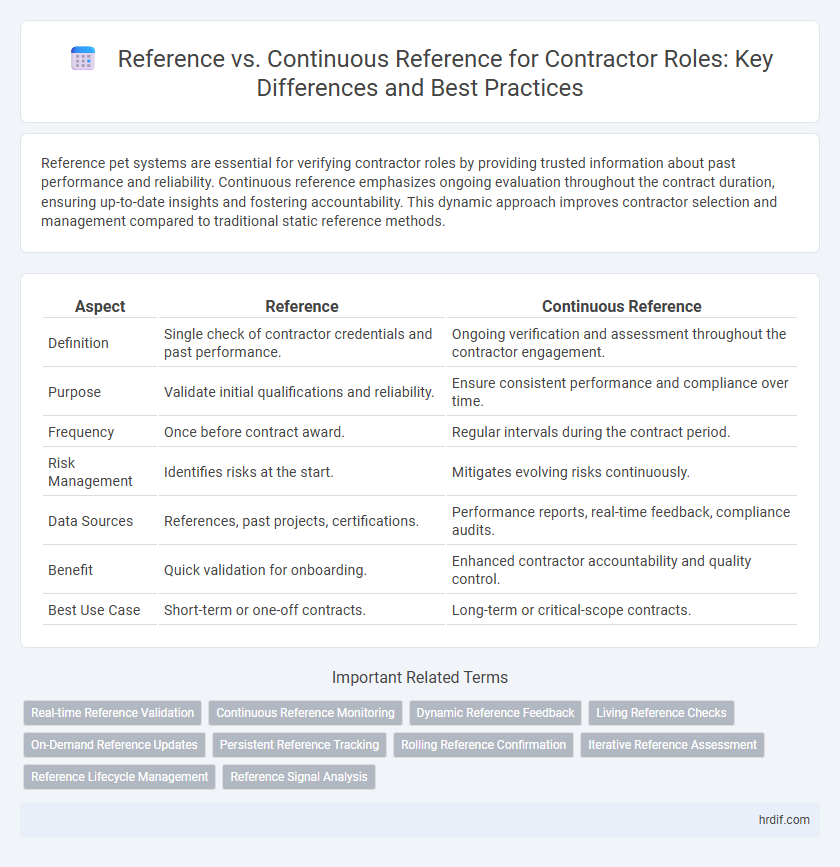 Reference vs. Continuous Reference for Contractor Roles: Key Differences and Best Practices