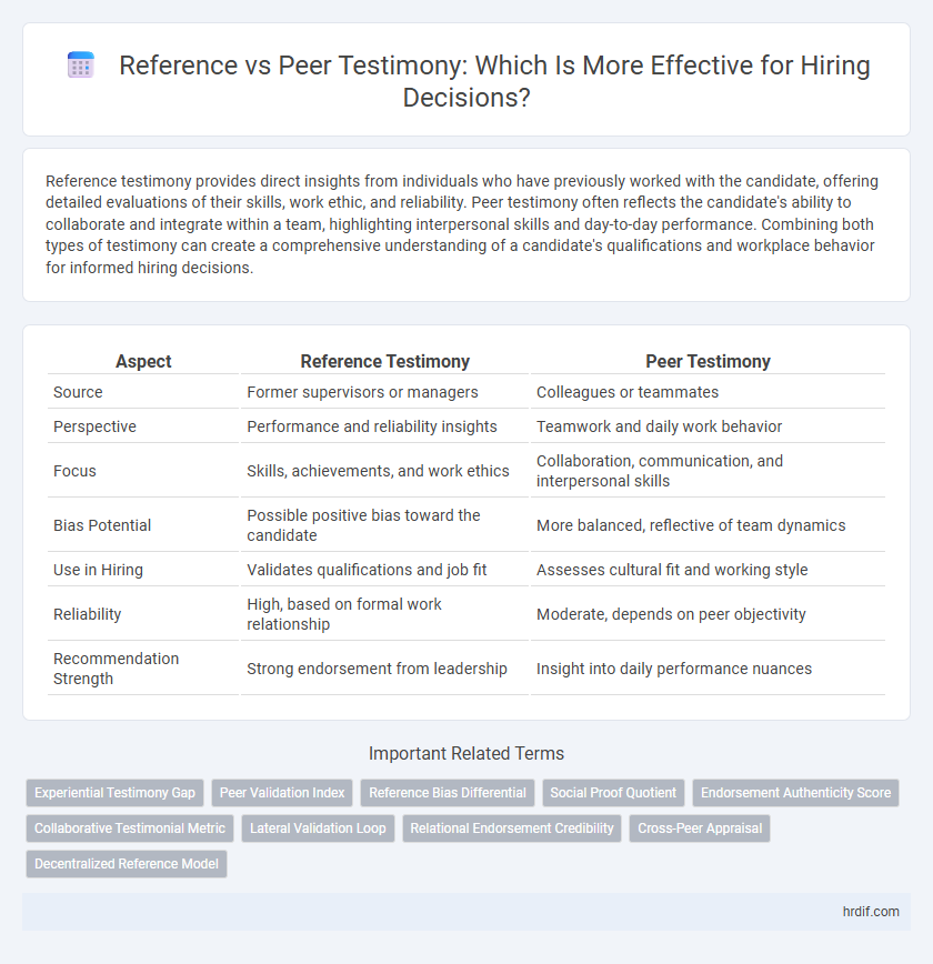 Reference vs Peer Testimony: Which Is More Effective for Hiring Decisions?