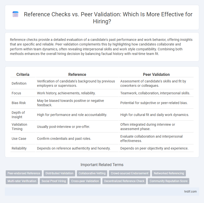 Reference Checks vs. Peer Validation: Which Is More Effective for Hiring?