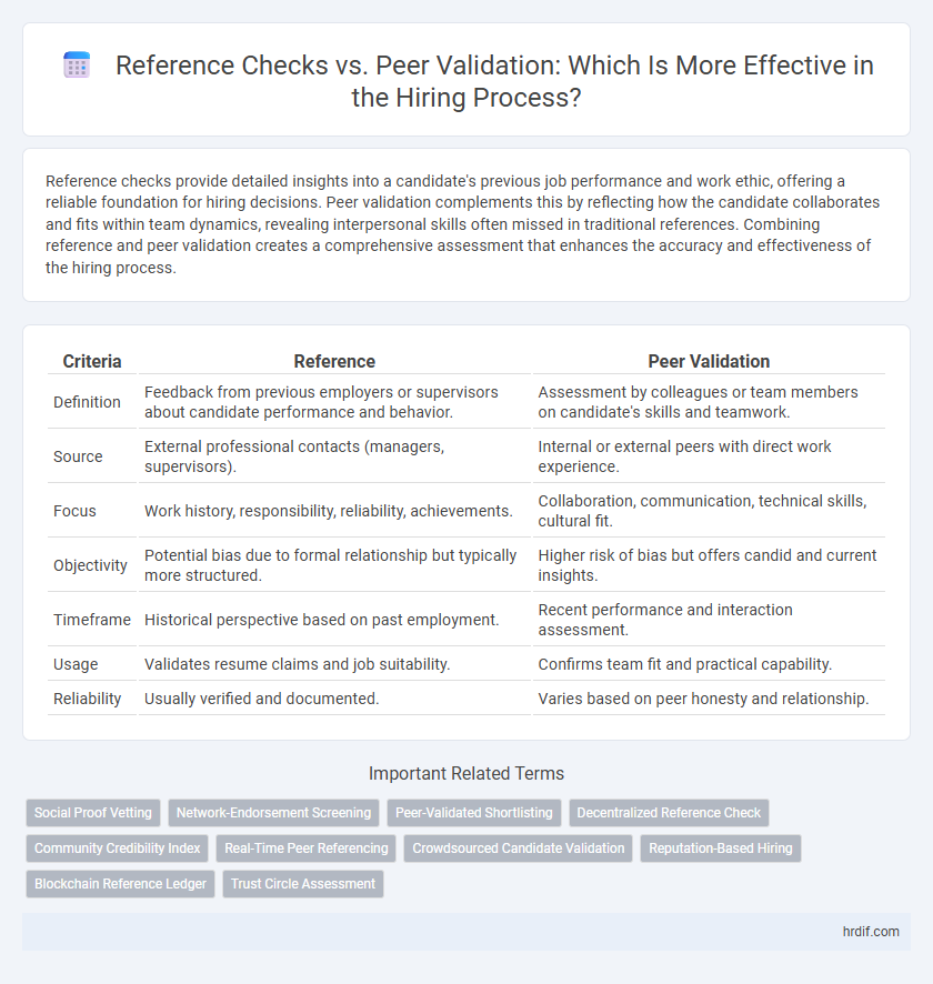 Reference Checks vs. Peer Validation: Which Is More Effective in the Hiring Process?