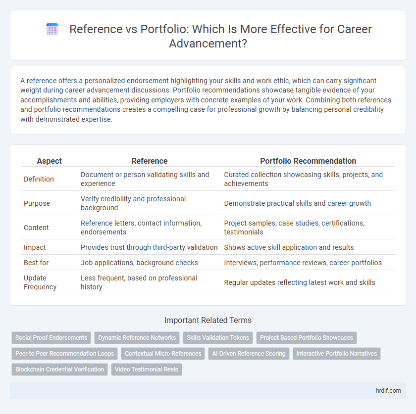 Reference vs Portfolio: Which Is More Effective for Career Advancement?