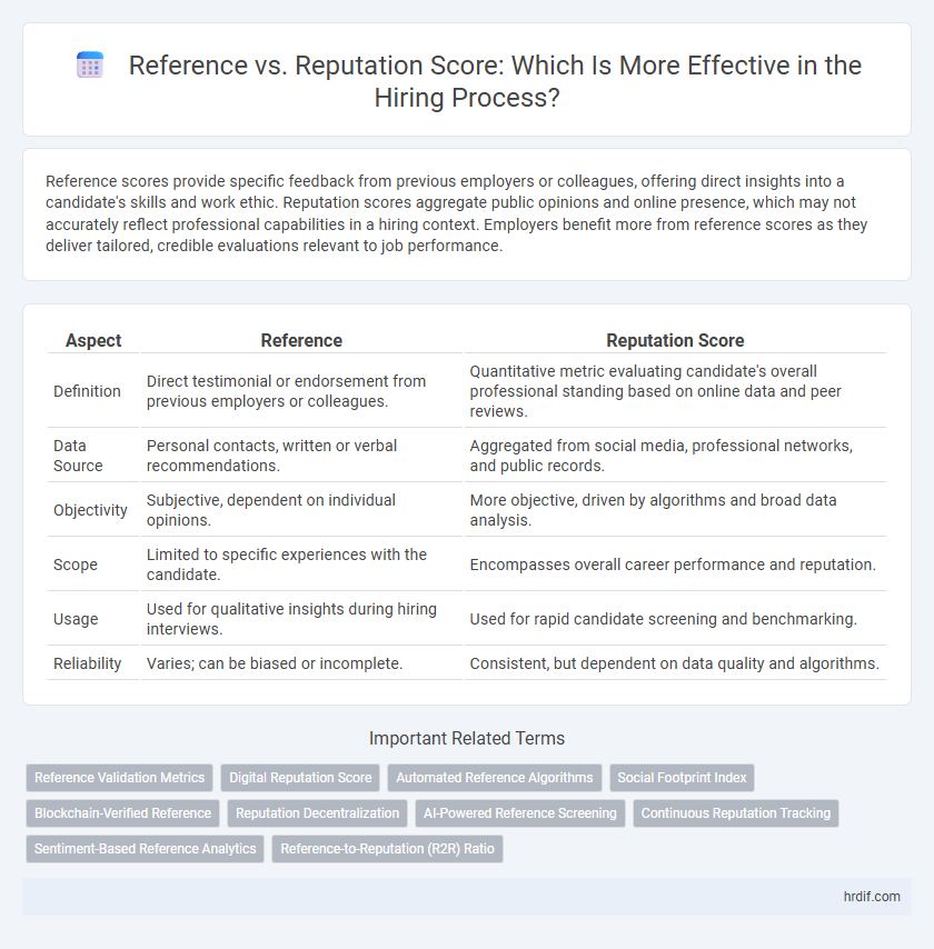Reference vs. Reputation Score: Which Is More Effective in the Hiring Process?