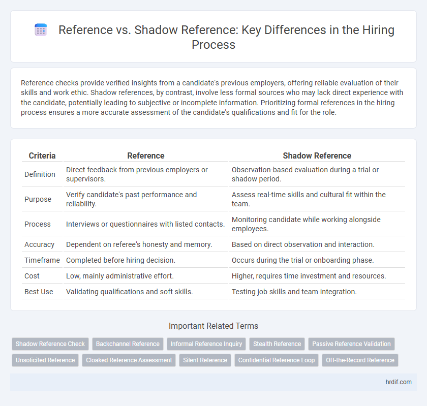 Reference vs. Shadow Reference: Key Differences in the Hiring Process