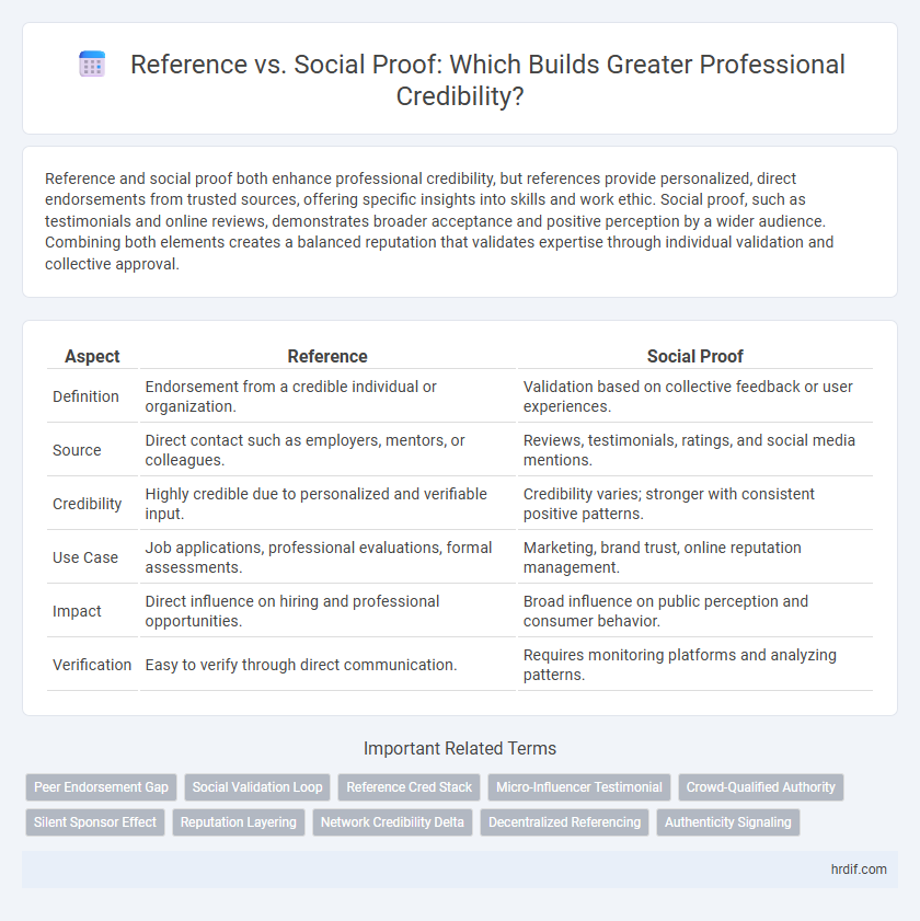 Reference vs. Social Proof: Which Builds Greater Professional Credibility?