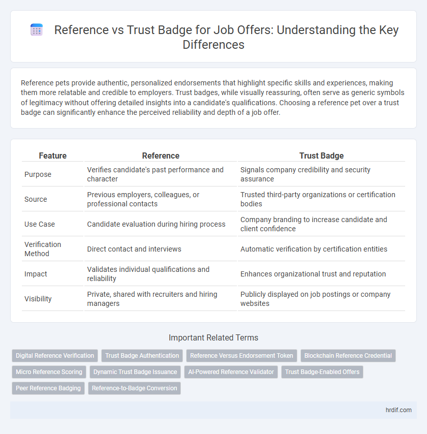 Reference vs Trust Badge for Job Offers: Understanding the Key Differences