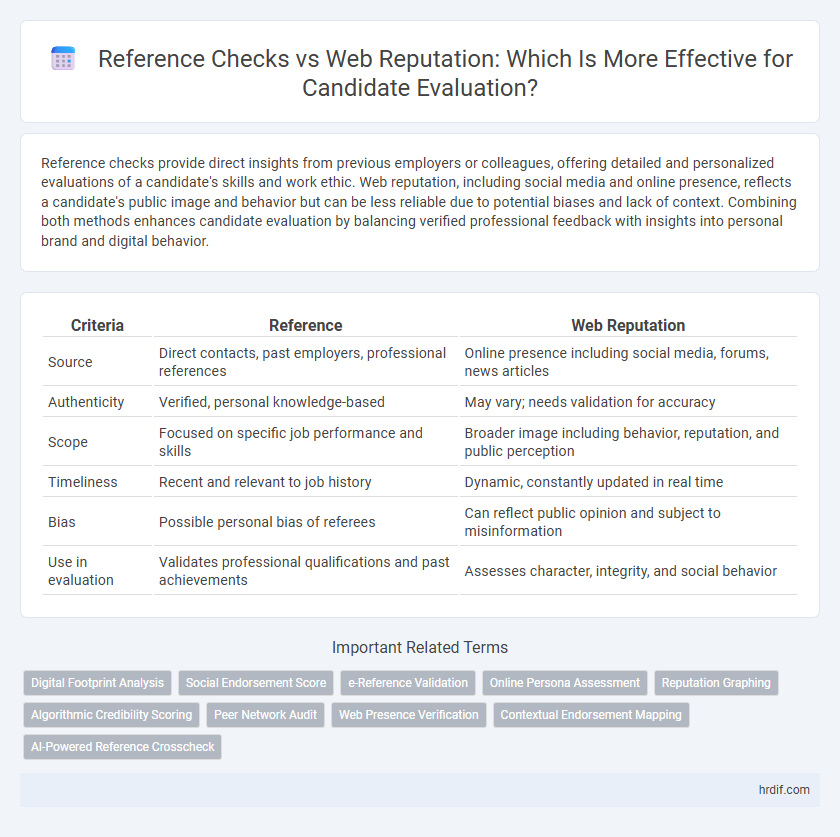 Reference Checks vs Web Reputation: Which Is More Effective for Candidate Evaluation?