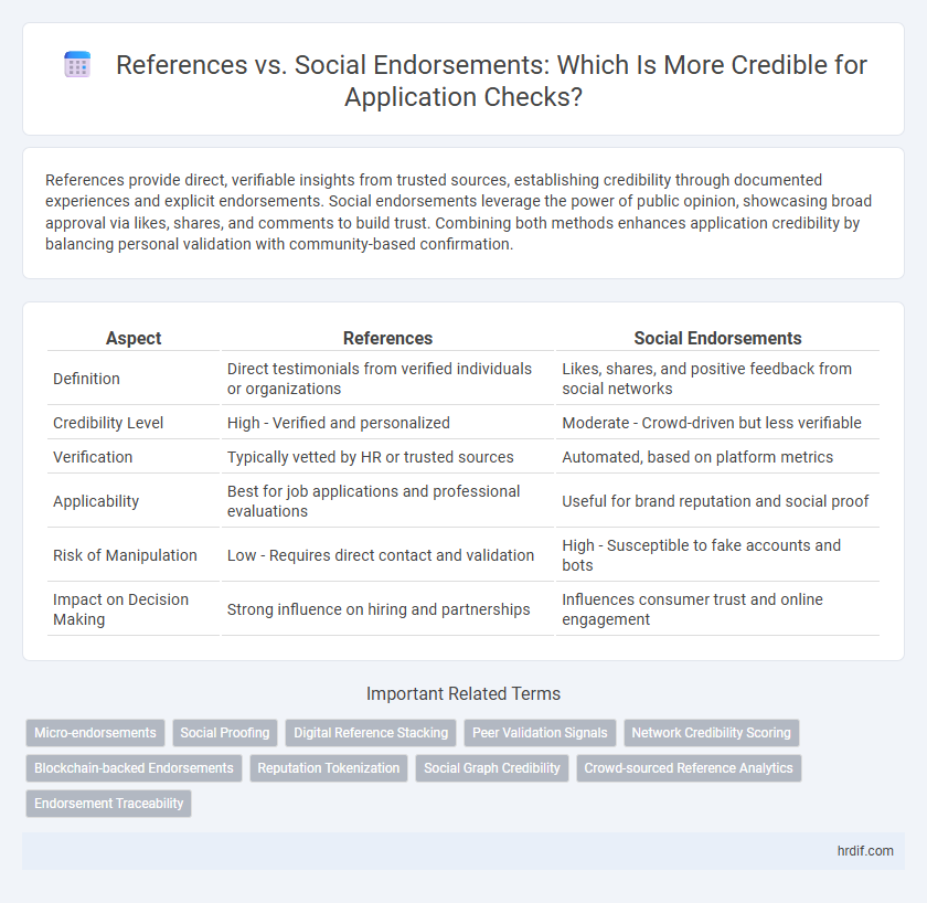 References vs. Social Endorsements: Which Is More Credible for Application Checks?