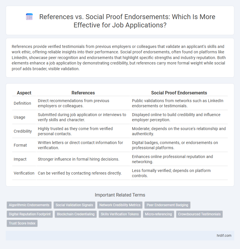 References vs. Social Proof Endorsements: Which Is More Effective for Job Applications?