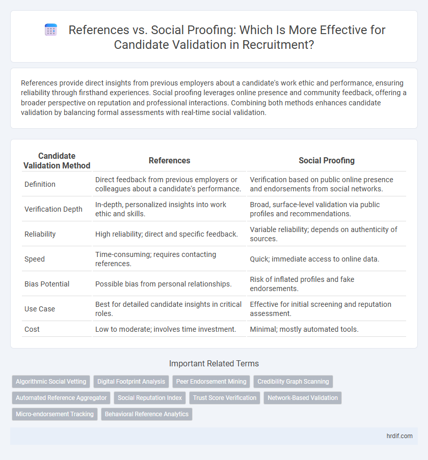 References vs. Social Proofing: Which Is More Effective for Candidate Validation in Recruitment?