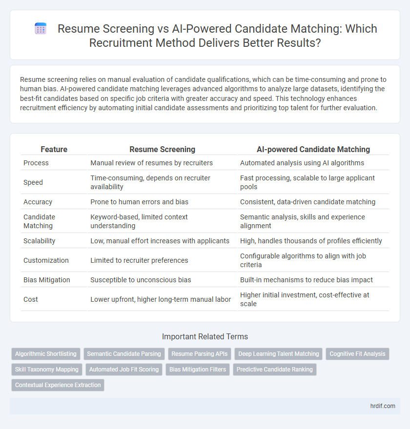 Resume Screening vs AI-Powered Candidate Matching: Which Recruitment Method Delivers Better Results?