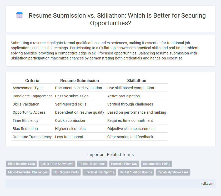 Resume Submission vs. Skillathon: Which Is Better for Securing Opportunities?