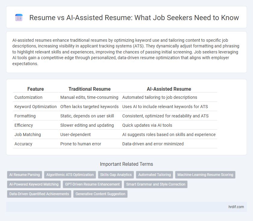 Resume vs AI-Assisted Resume: What Job Seekers Need to Know