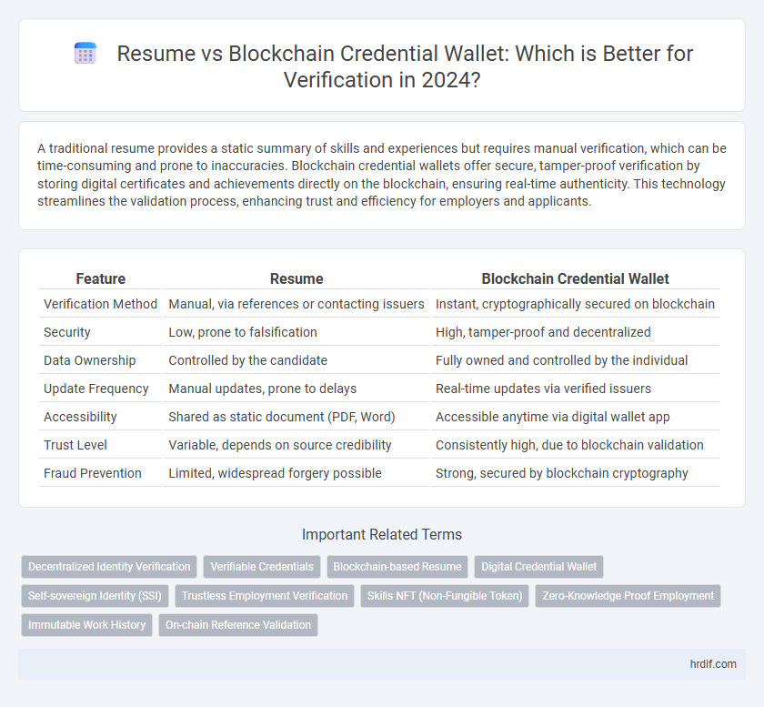 Resume vs Blockchain Credential Wallet: Which is Better for Verification in 2024?