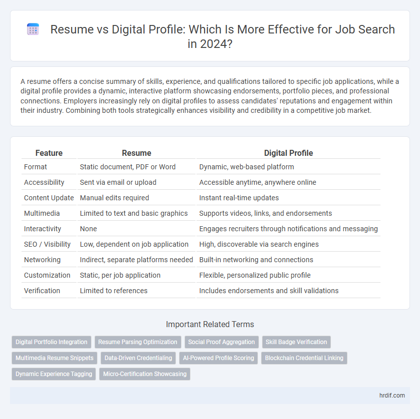 Resume vs Digital Profile: Which Is More Effective for Job Search in 2024?