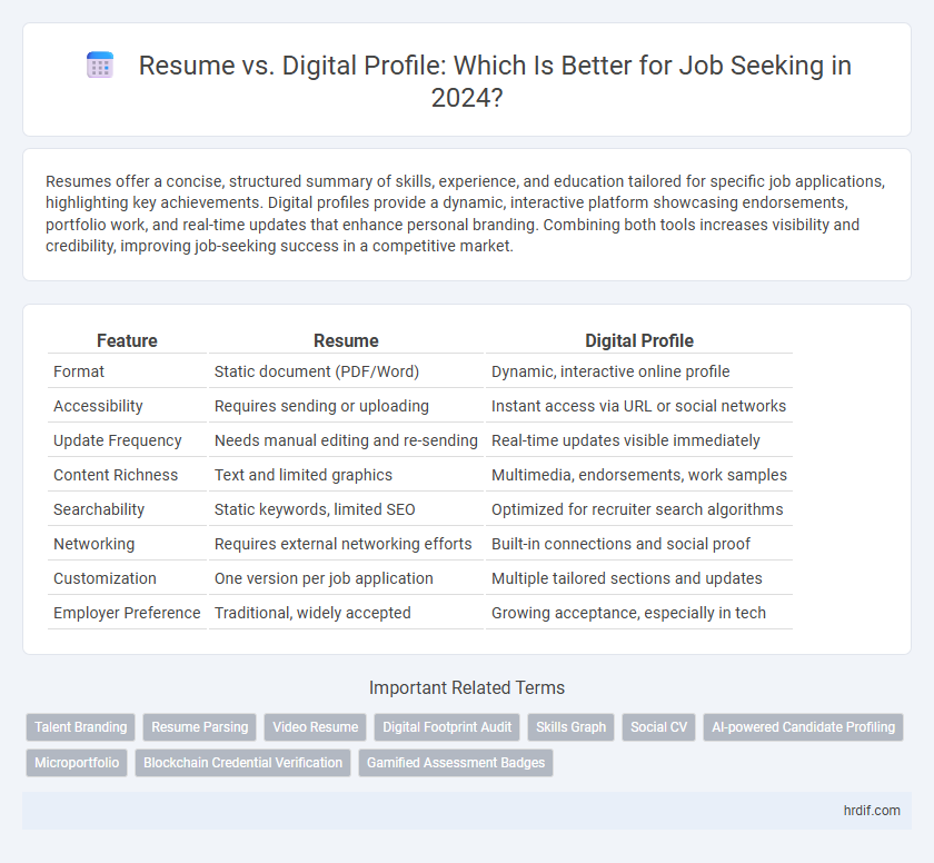 Resume vs. Digital Profile: Which Is Better for Job Seeking in 2024?