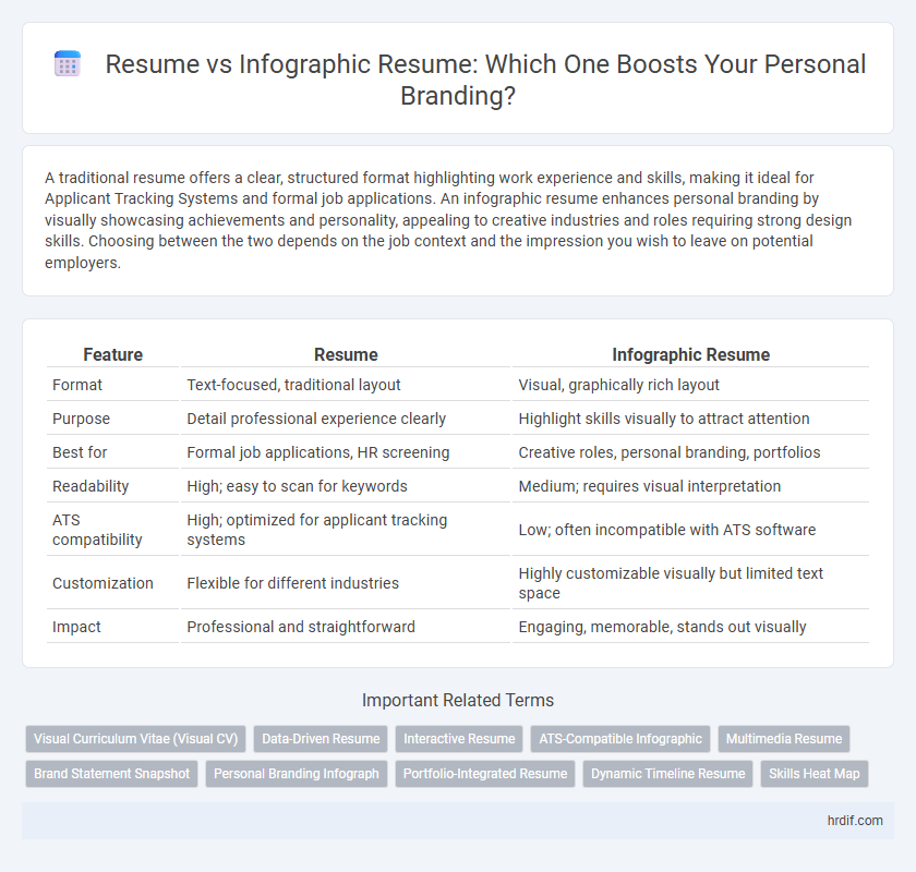 Resume vs Infographic Resume: Which One Boosts Your Personal Branding?