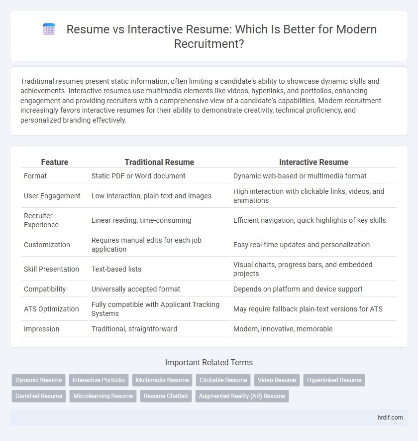 Resume vs Interactive Resume: Which Is Better for Modern Recruitment?