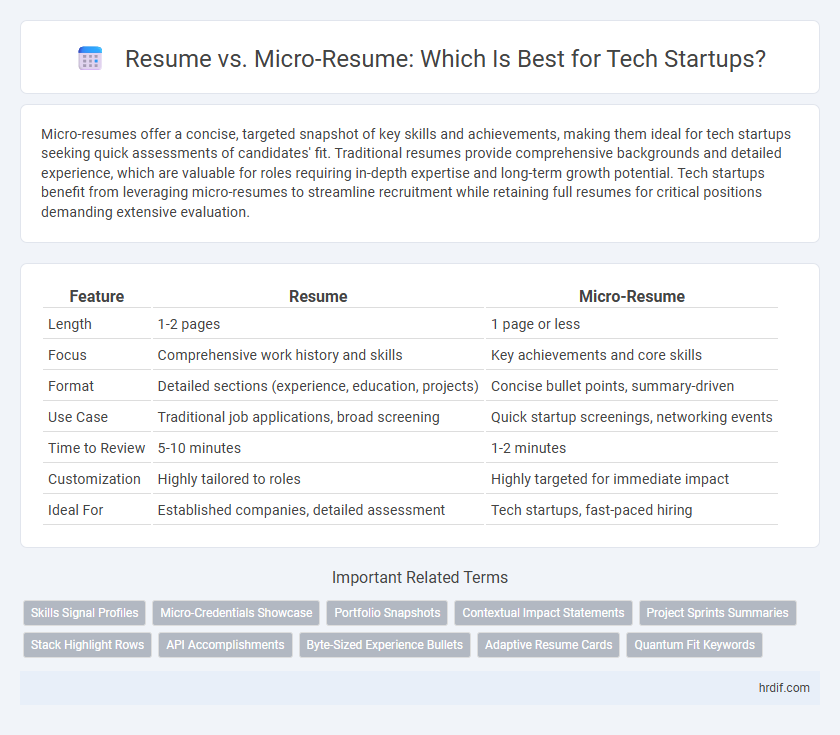 Resume vs. Micro-Resume: Which Is Best for Tech Startups?