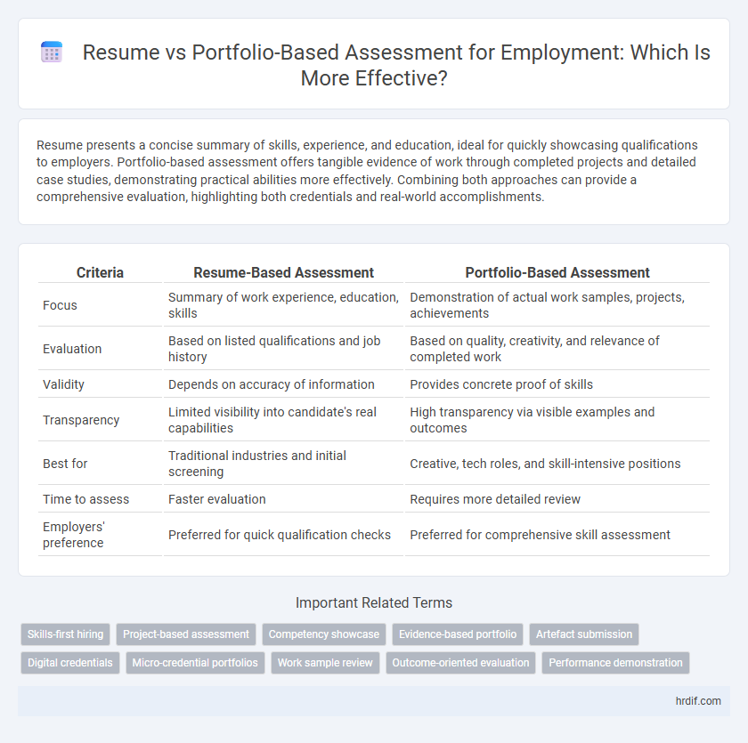 Resume vs Portfolio-Based Assessment for Employment: Which Is More Effective?