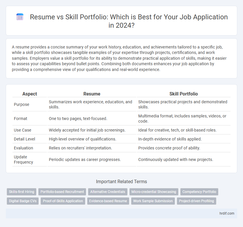 Resume vs Skill Portfolio: Which is Best for Your Job Application in 2024?