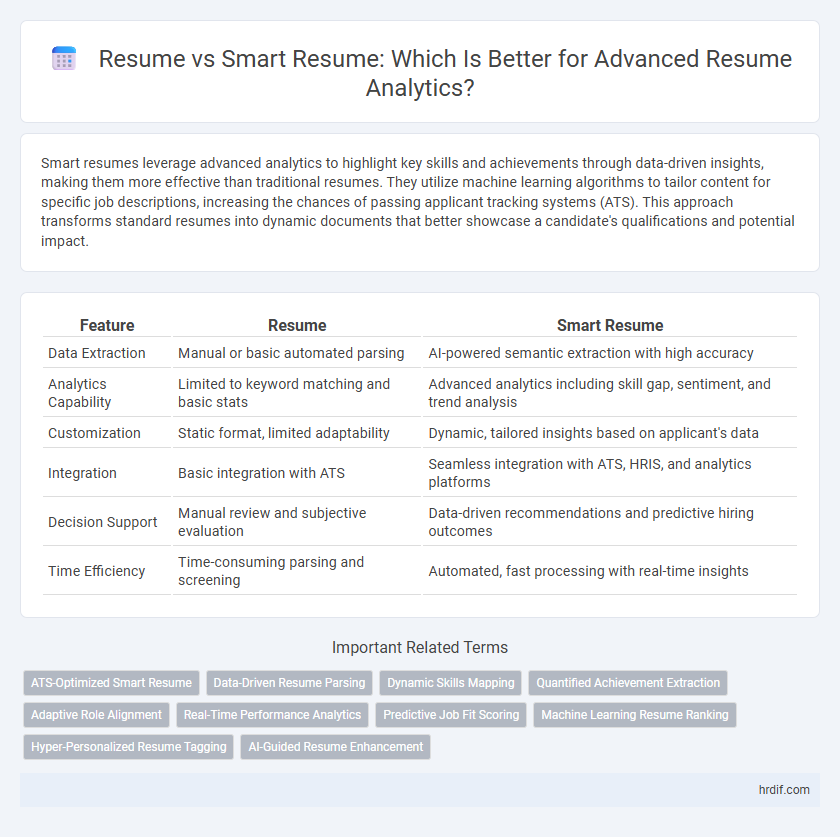 Resume vs Smart Resume: Which Is Better for Advanced Resume Analytics?