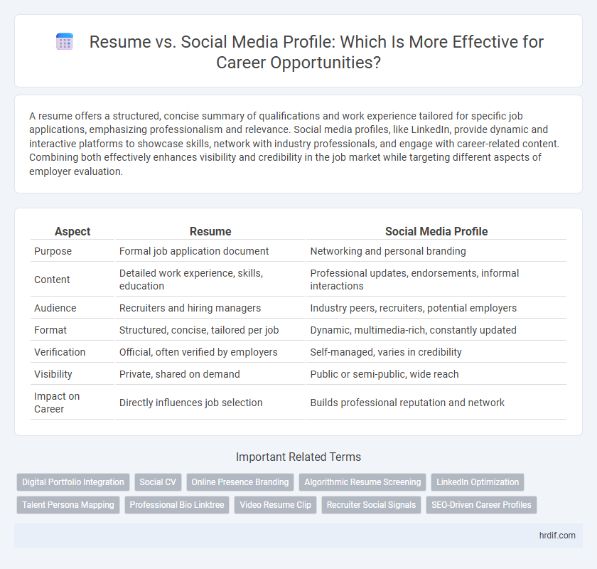 Resume vs. Social Media Profile: Which Is More Effective for Career Opportunities?