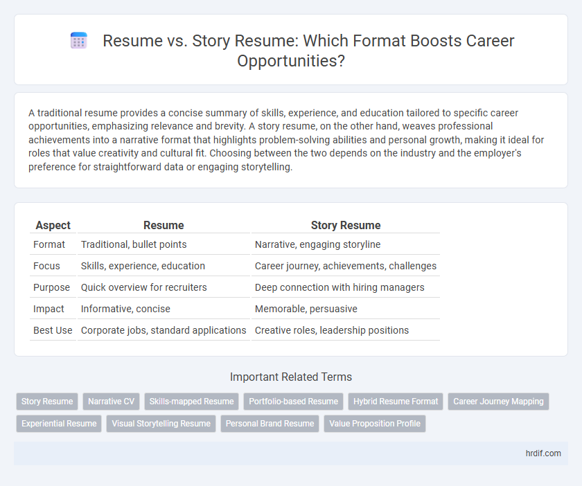 Resume vs. Story Resume: Which Format Boosts Career Opportunities?