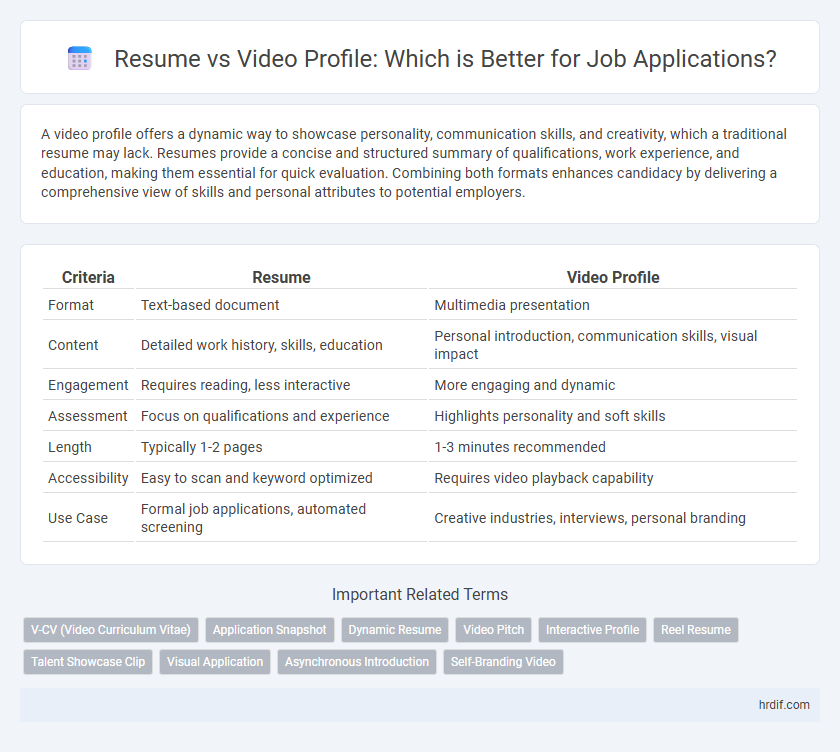 Resume vs Video Profile: Which is Better for Job Applications?
