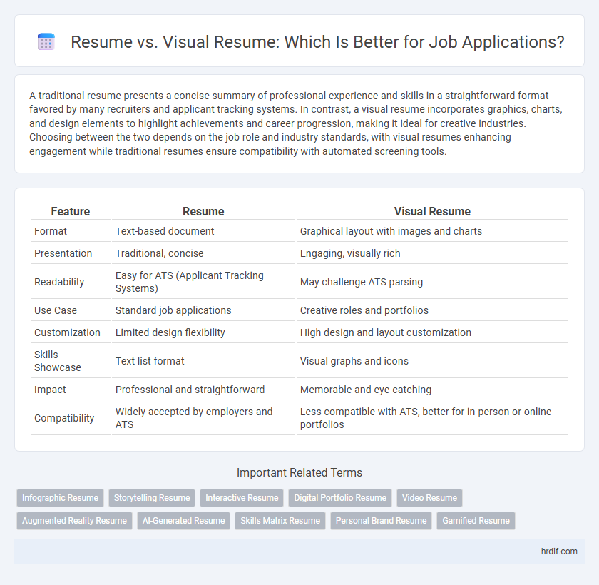 Resume vs. Visual Resume: Which Is Better for Job Applications?