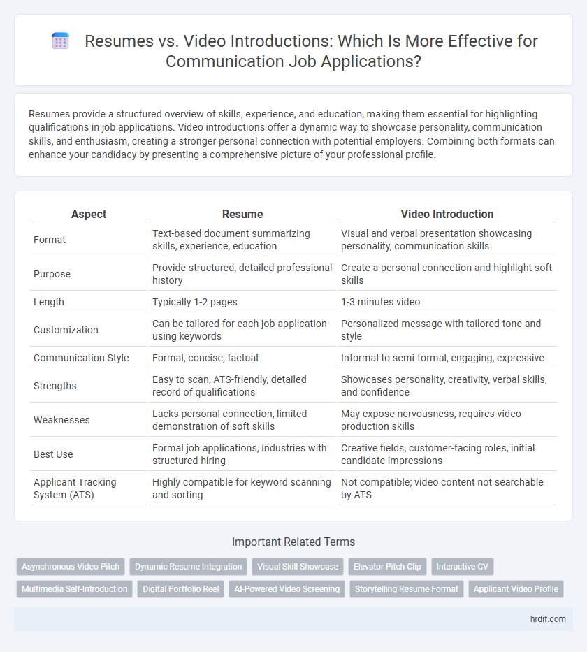 Resumes vs. Video Introductions: Which Is More Effective for Communication Job Applications?