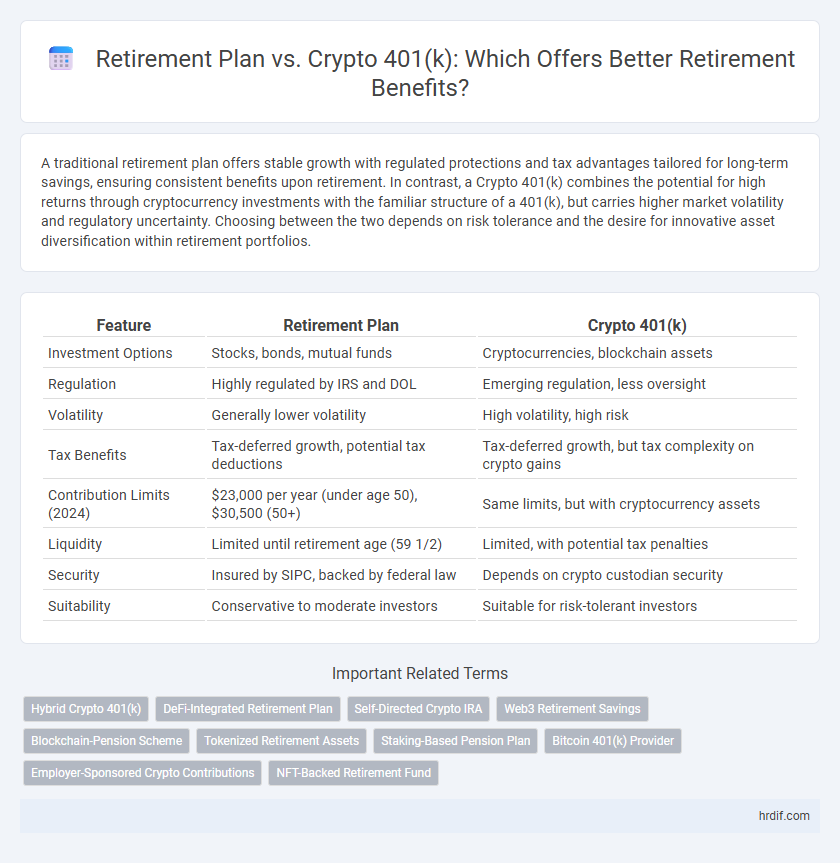 Retirement Plan vs. Crypto 401(k): Which Offers Better Retirement Benefits?