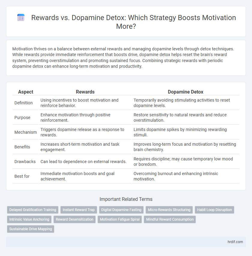 Rewards vs. Dopamine Detox: Which Strategy Boosts Motivation More?