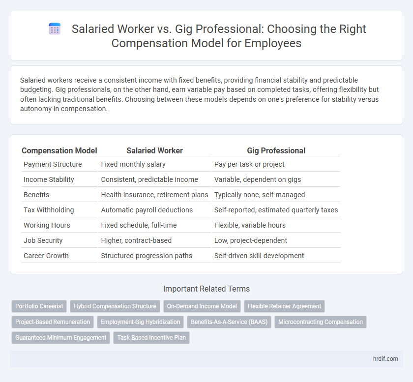 Salaried Worker vs. Gig Professional: Choosing the Right Compensation Model for Employees