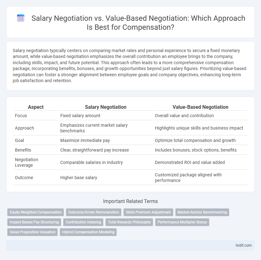Salary Negotiation vs. Value-Based Negotiation: Which Approach Is Best for Compensation?
