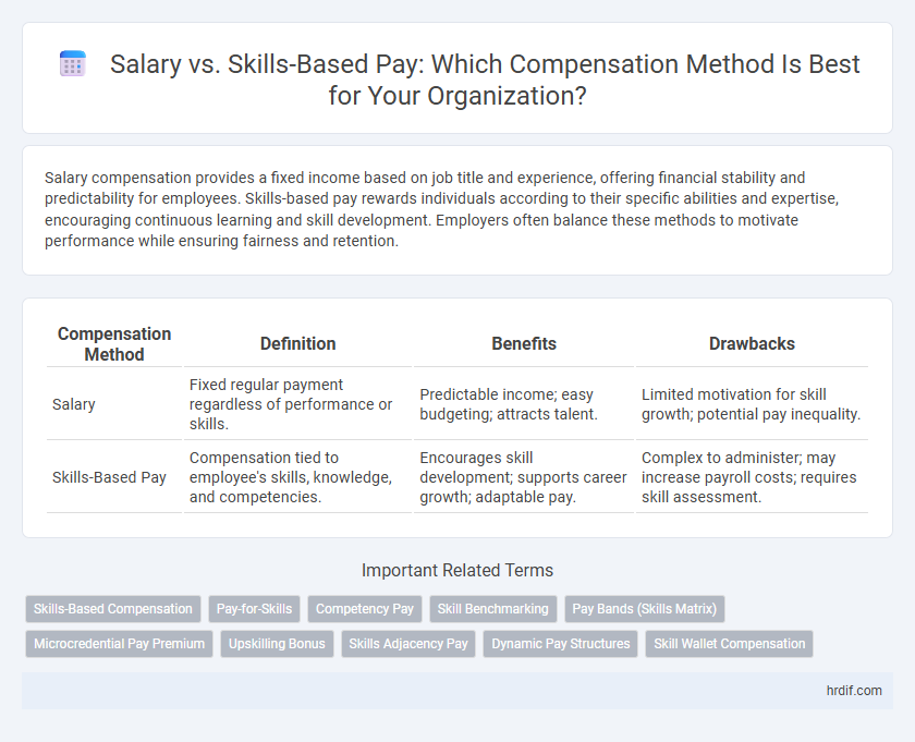 Salary vs. Skills-Based Pay: Which Compensation Method Is Best for Your Organization?