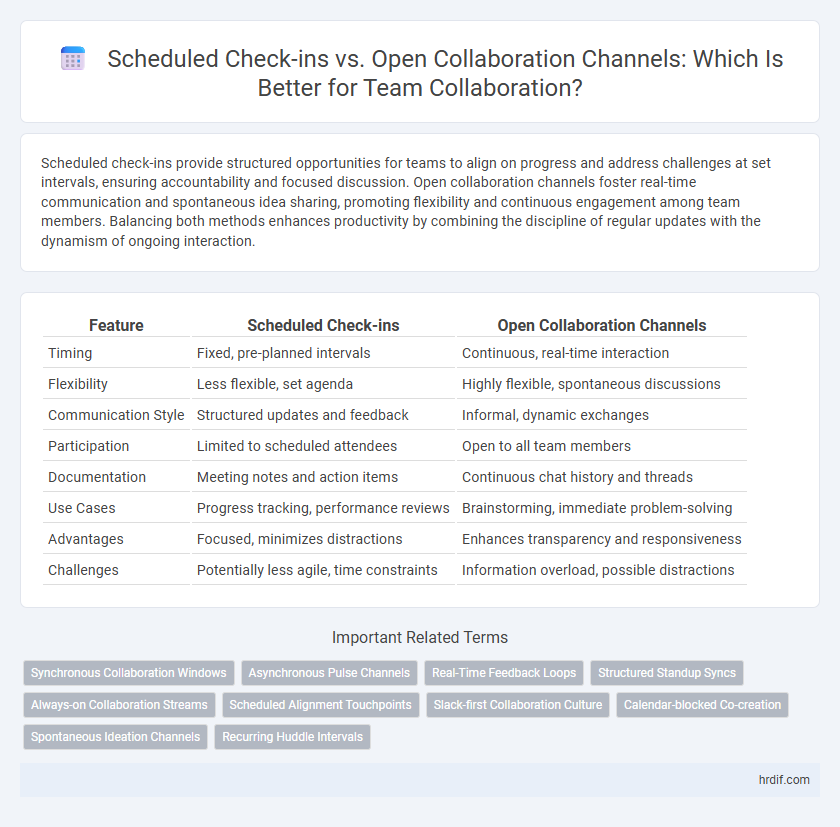 Scheduled Check-ins vs. Open Collaboration Channels: Which Is Better for Team Collaboration?