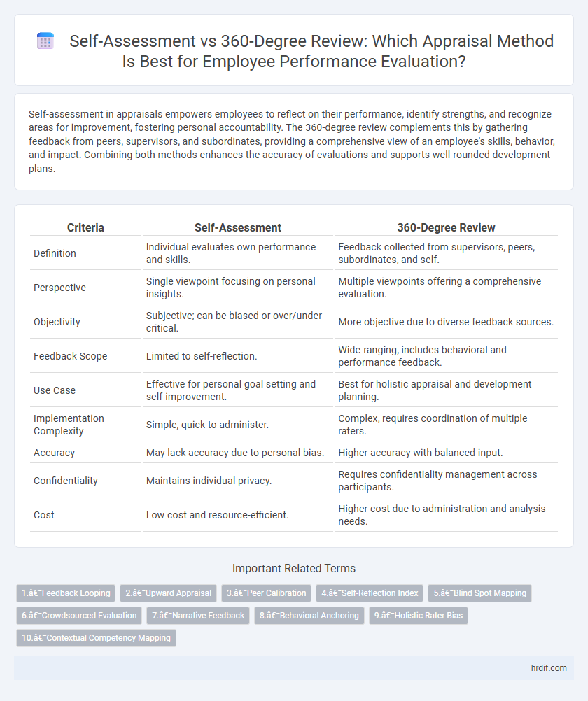 Self-Assessment vs 360-Degree Review: Which Appraisal Method Is Best for Employee Performance Evaluation?