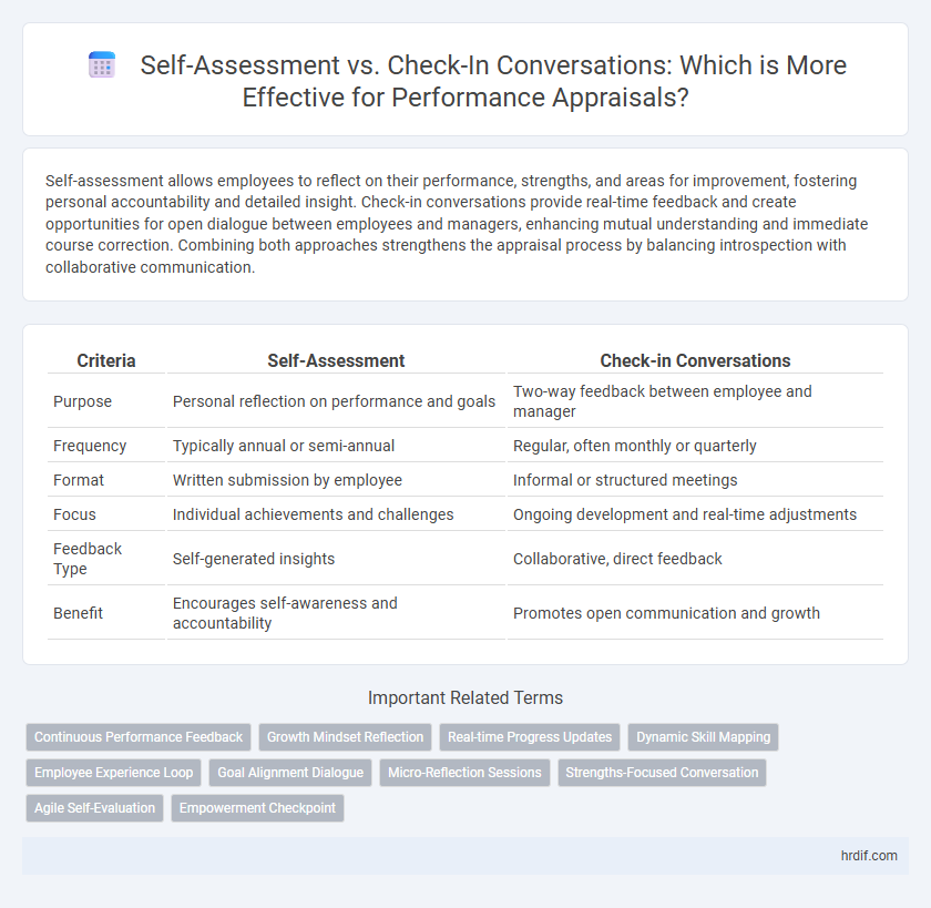 Self-Assessment vs. Check-In Conversations: Which is More Effective for Performance Appraisals?